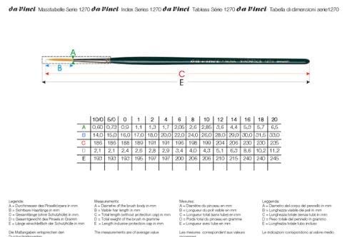 Da Vinci Brushes Nova Series 1270 Lettering/Liner Brush, Medium Pointed Synthetic, Size (20)